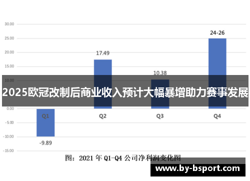 2025欧冠改制后商业收入预计大幅暴增助力赛事发展