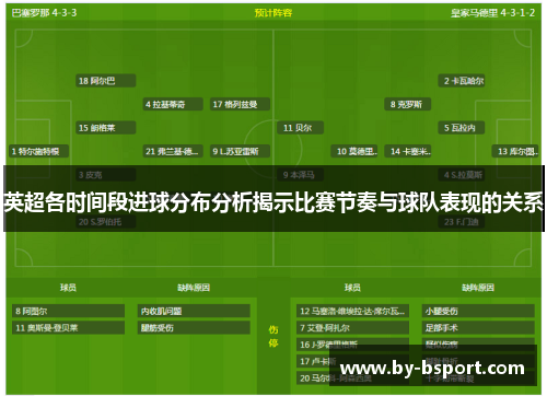 英超各时间段进球分布分析揭示比赛节奏与球队表现的关系